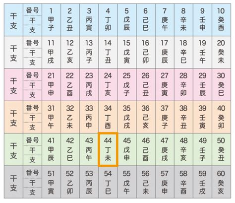 丁未 強運|四柱推命【丁未 (ひのとひつじ)】の特徴｜性格・恋愛 